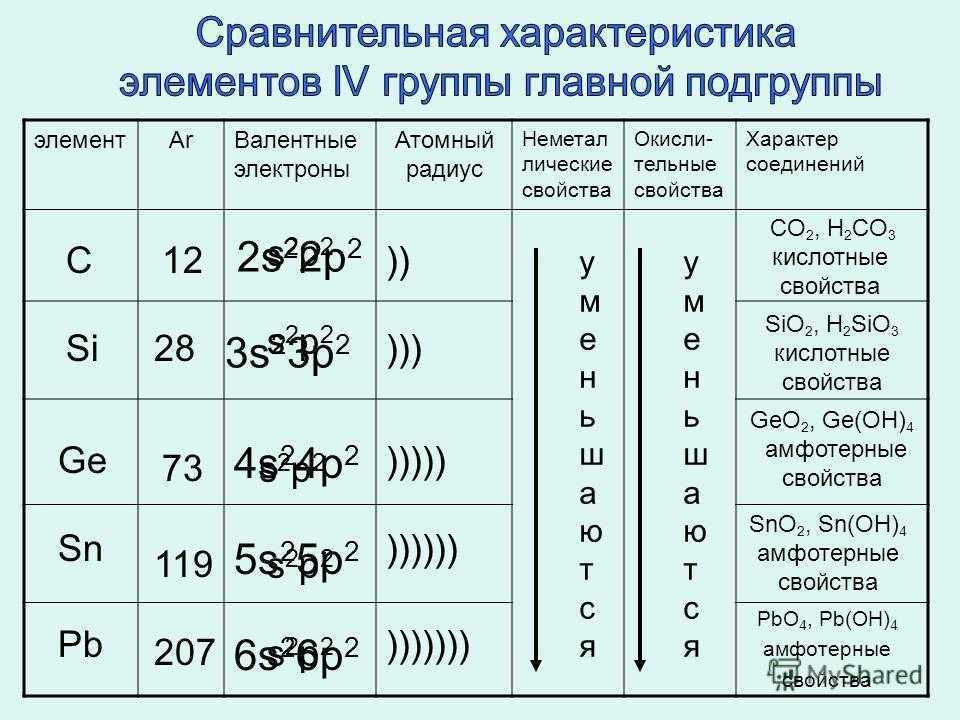 Схема строения электронной оболочки mg