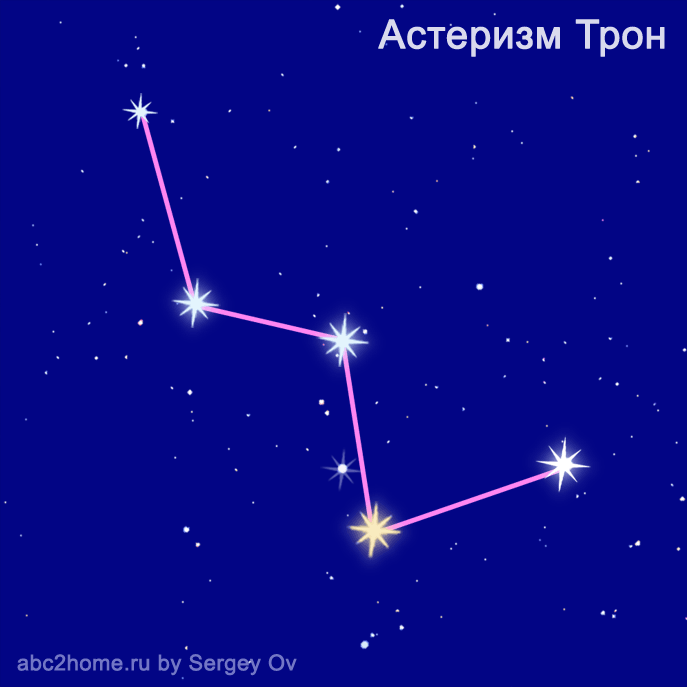 Созвездие кассиопея презентация