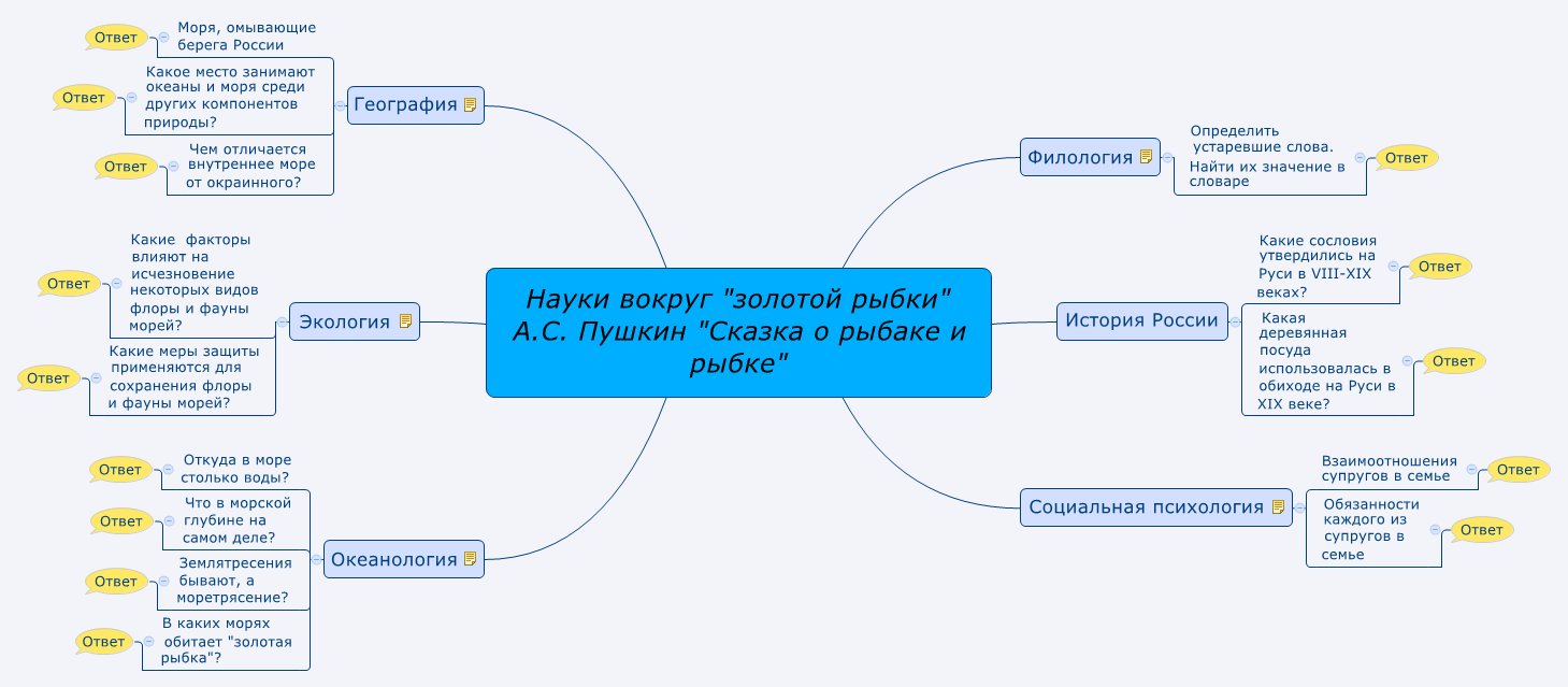 А. с. пушкин "сказка о рыбаке и рыбке" |  развивайка
