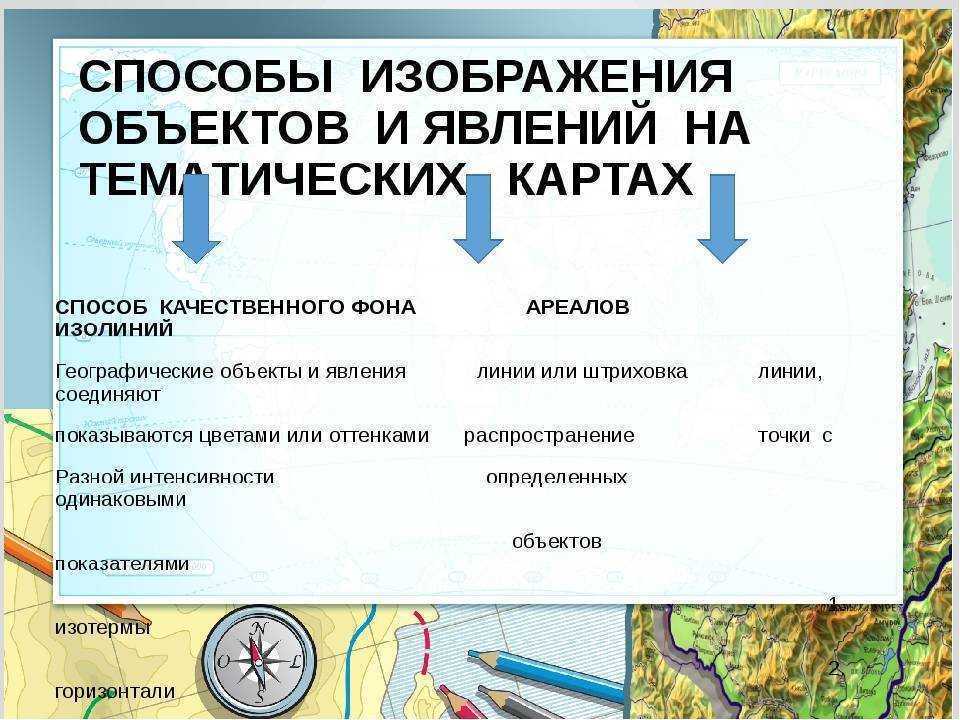 Основные географические объекты: примеры с описанием