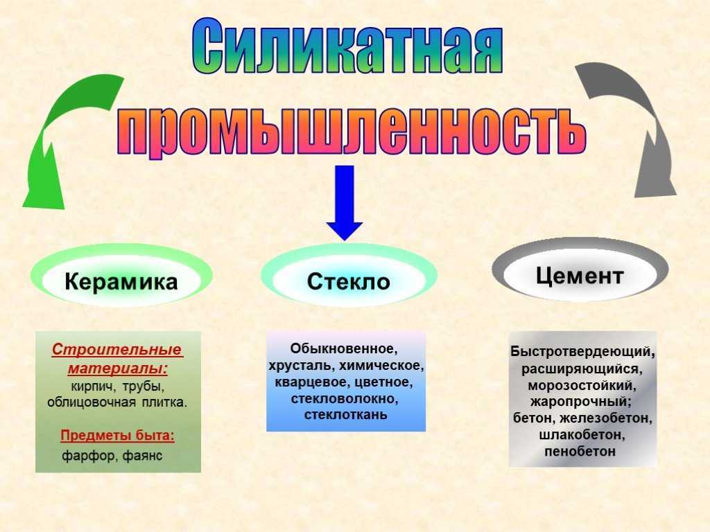 Описание и технические характеристики строительного цемента, его химический состав
