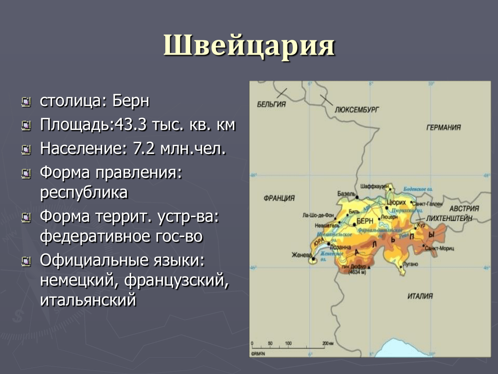 Презентация о стране швейцария