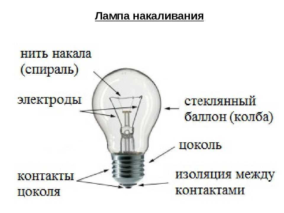 Схематичный рисунок лампы накаливания