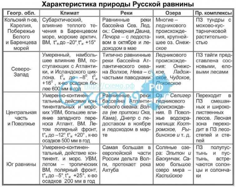 План описания климата территории евразии 7 класс по плану ответы