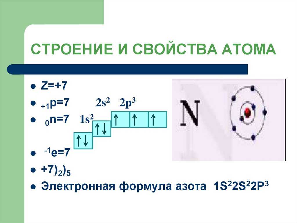 Охарактеризуйте строение атома элемента