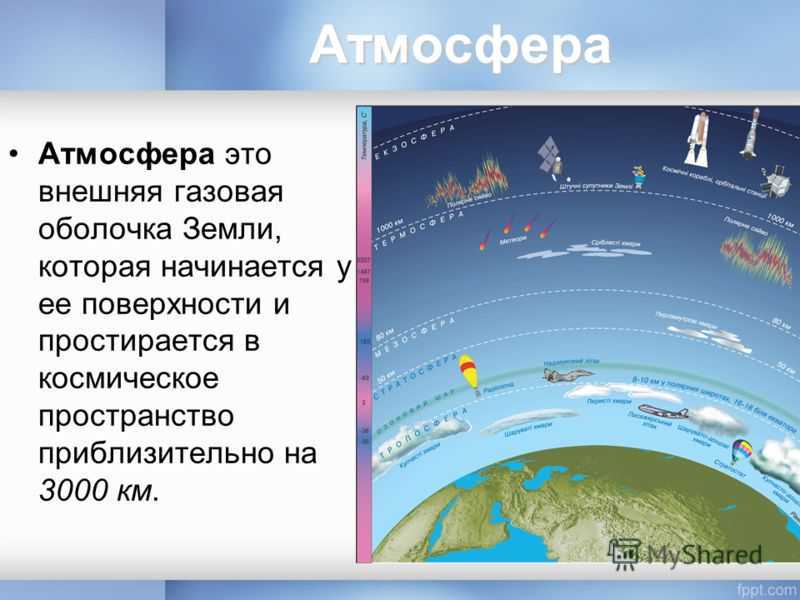 Нужна ли земле атмосфера проект по физике 7 класс