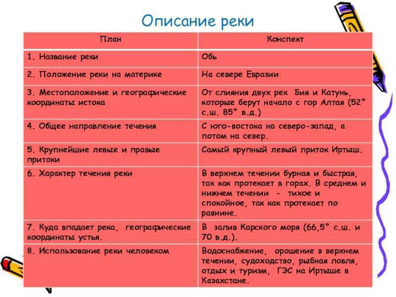 Река кама — ураловед