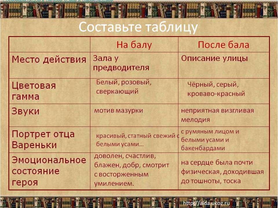 Толстой после бала презентация 8 класс