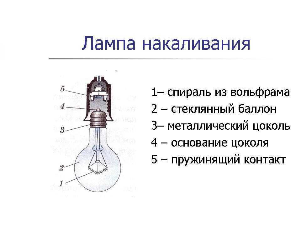 Конструкция, технические параметры и разновидности ламп накаливания