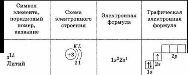 Углерод - характеристика, строение и свойства элемента