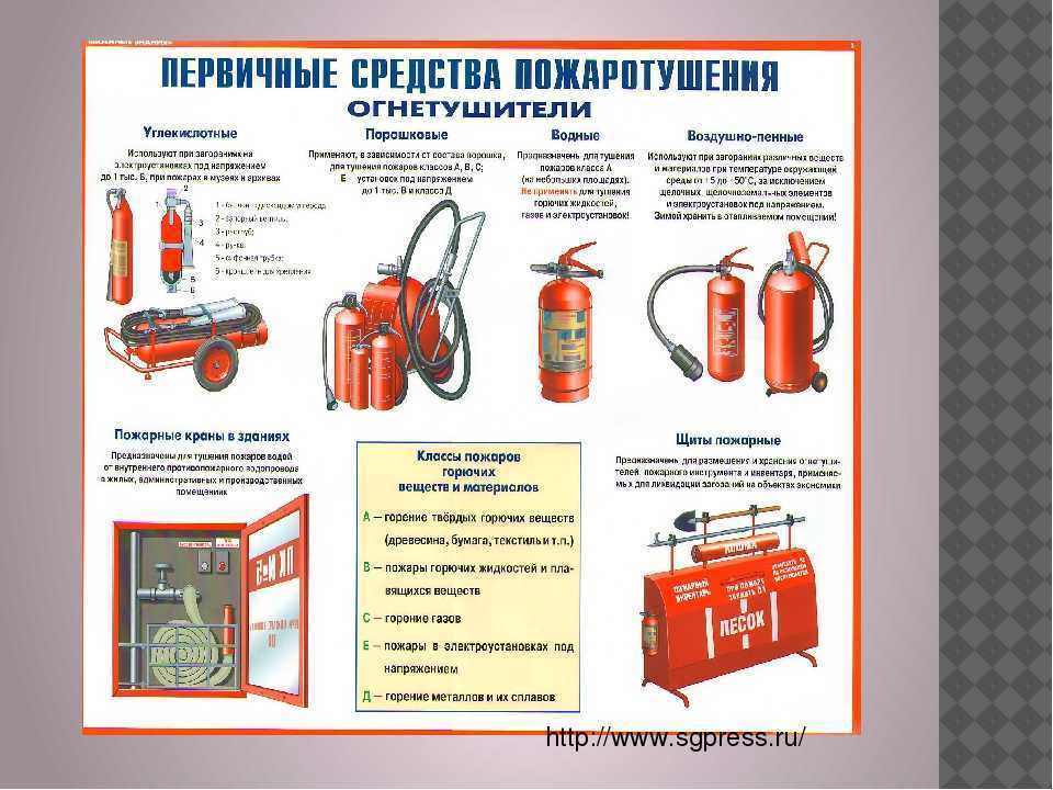 Презентация по обж 11 класс пожарная безопасность