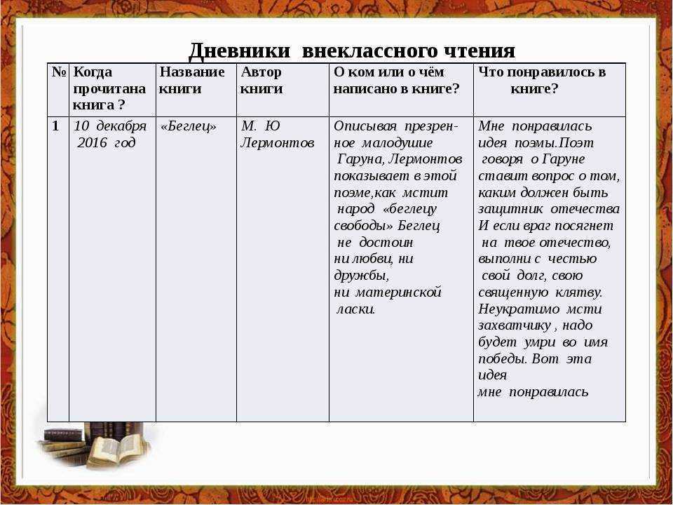 Образец и правила оформления читательского дневника
