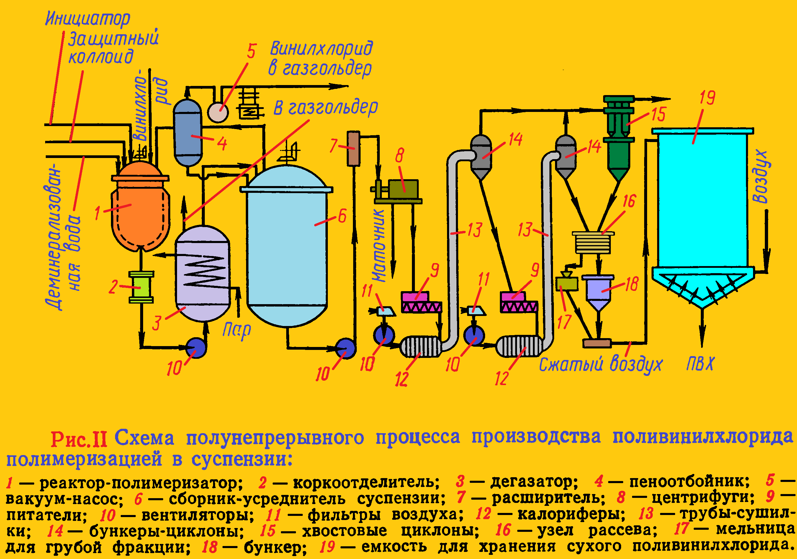 2.4. характерные химические свойства оксидов: основных, амфотерных, кислотных.