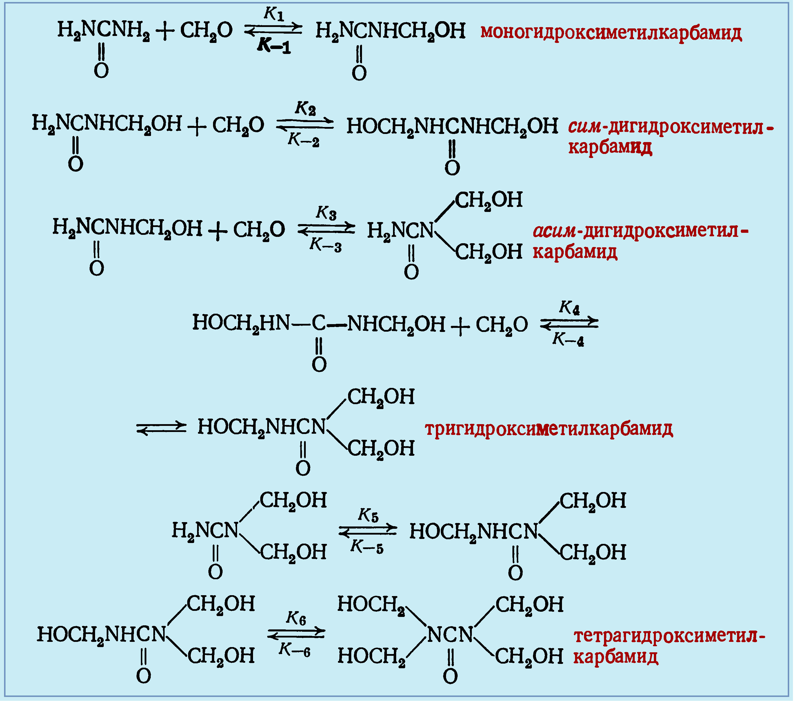 Карбамид формальдегидная смола формула