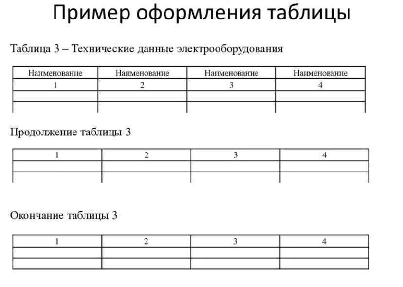 Как правильно оформить таблицу в проекте