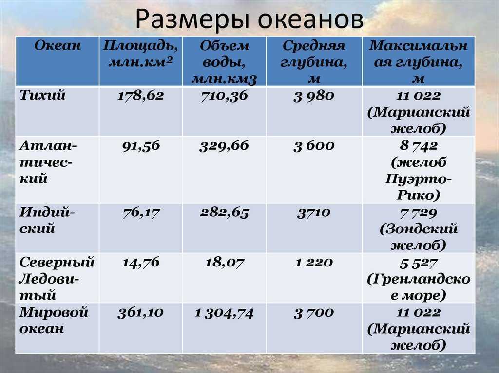 Черное море - положение, характеристика и интересные факты