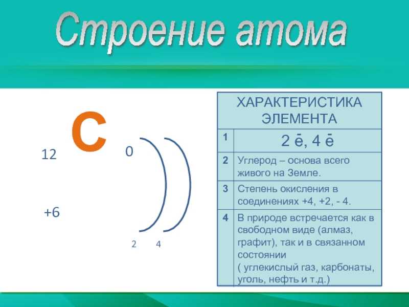 Схема строения атома аргона