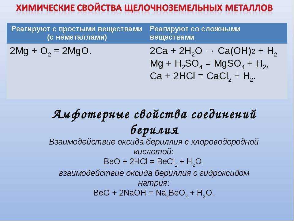 Щелочноземельные металлы презентация 9 класс химия