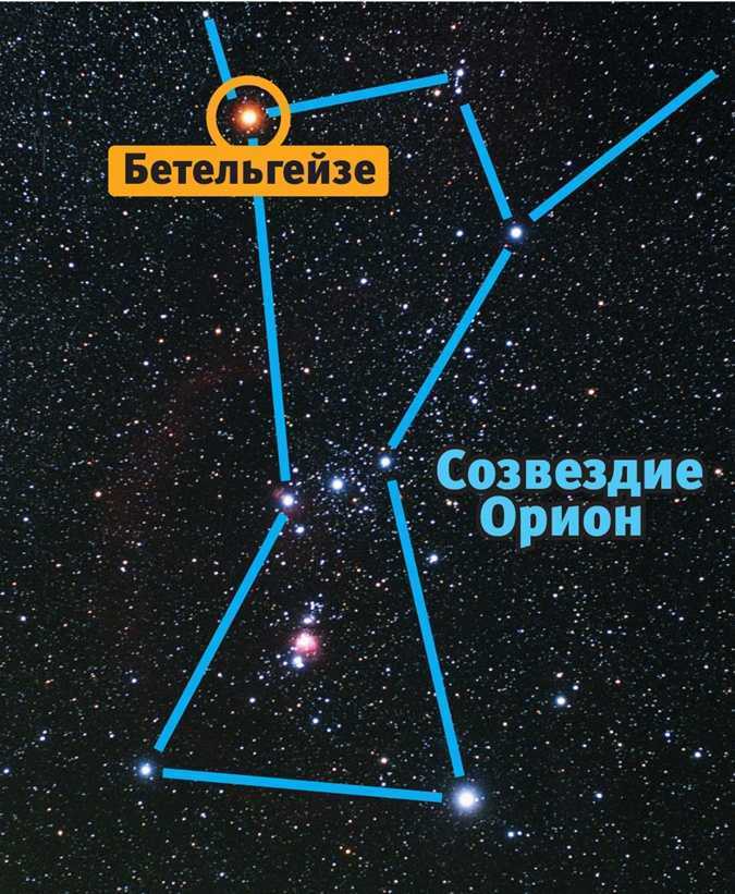 Созвездие орион легенда. Бетельгейзе в созвездии Ориона. Созвездие Ориона схема с названиями звезд. Созвездие Орион схема пояс Ориона. Созвездие Орион название звезд.