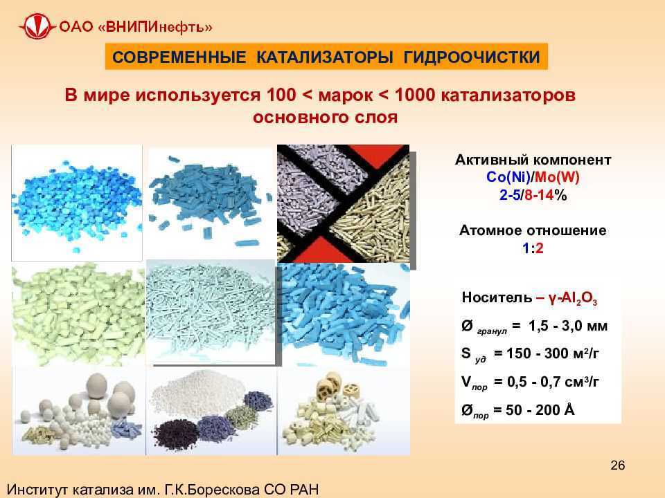 Предмет каталитической химии