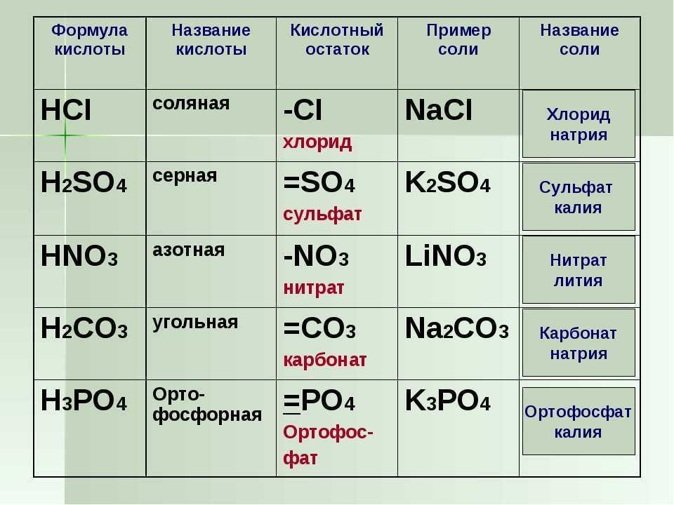 Оксид натрия схема