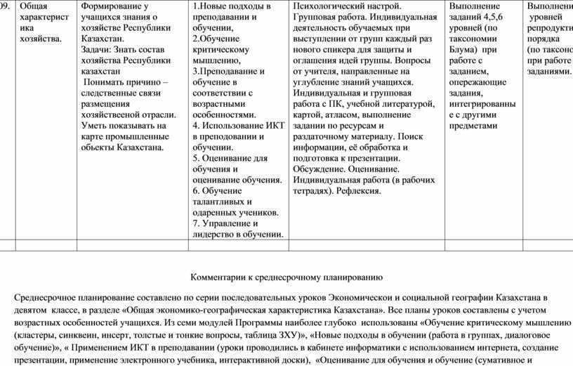 План характеристики казахстана по географии