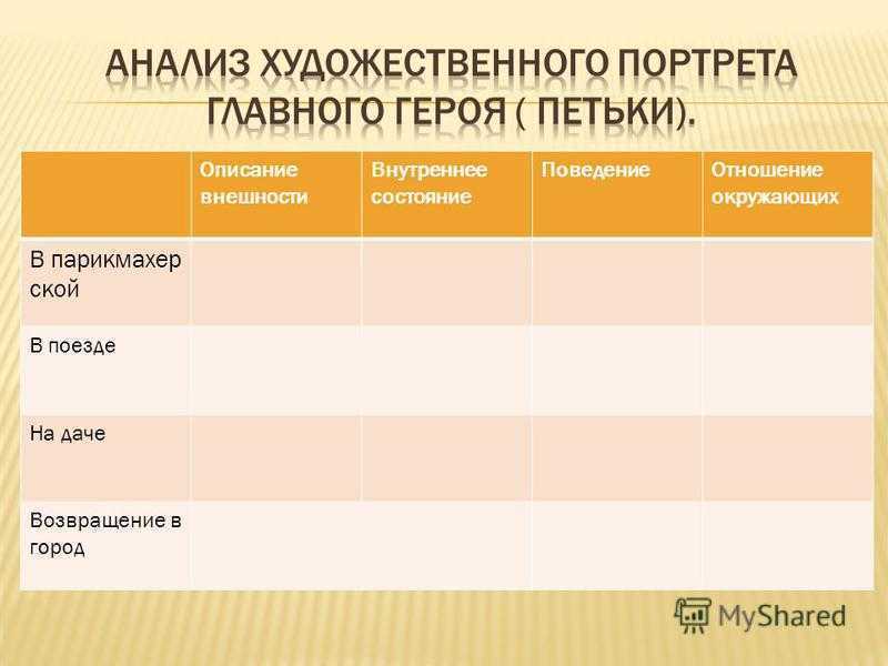 Описание петьки на даче. Петька на даче таблица. Петька на даче в парикмахерской. Таблица Петька на даче и в городе. Анализ художественного портрета главного героя Петьки.