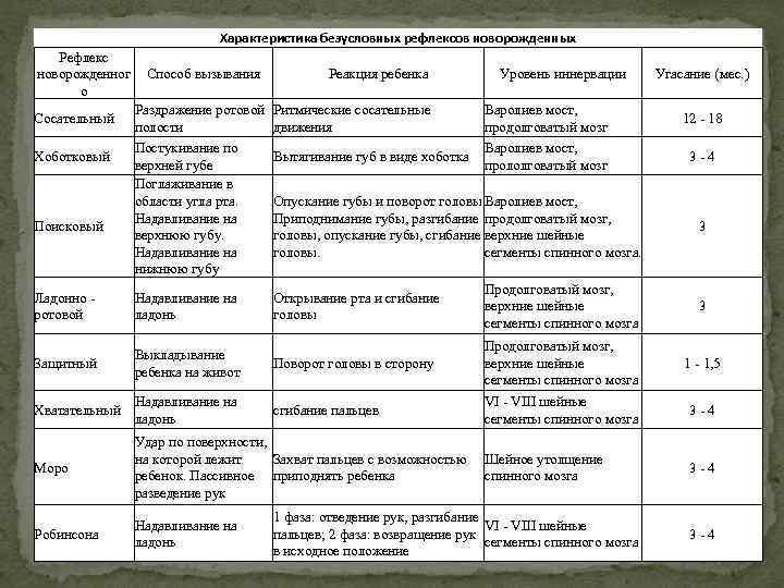 Условные и безусловные рефлексы - виды, классификация и отличия