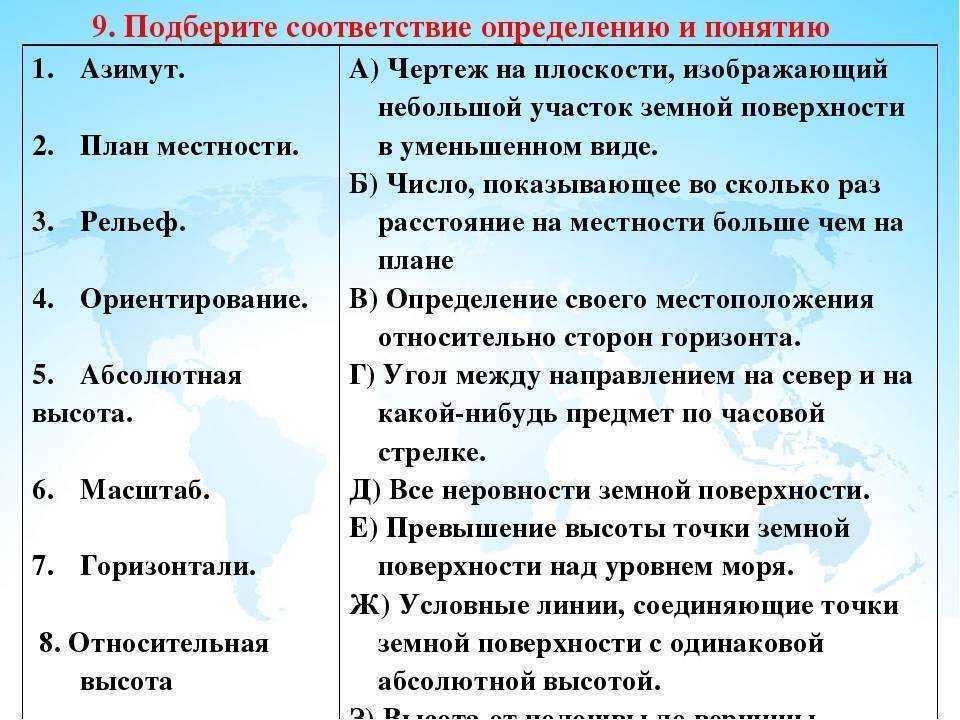 Польша описание по плану география 7 класс