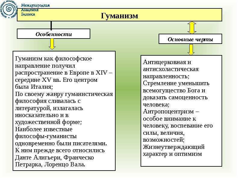 Презентация на тему "великие гуманисты европы" по истории для 7 класса