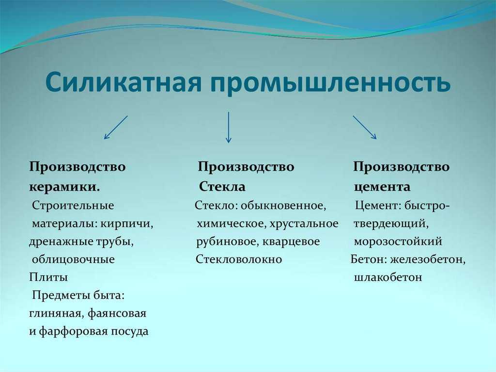 Презентация по химии на тему селикатная промышленность  доклад, проект