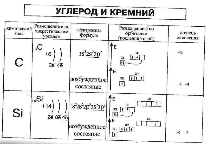 Схема атома si