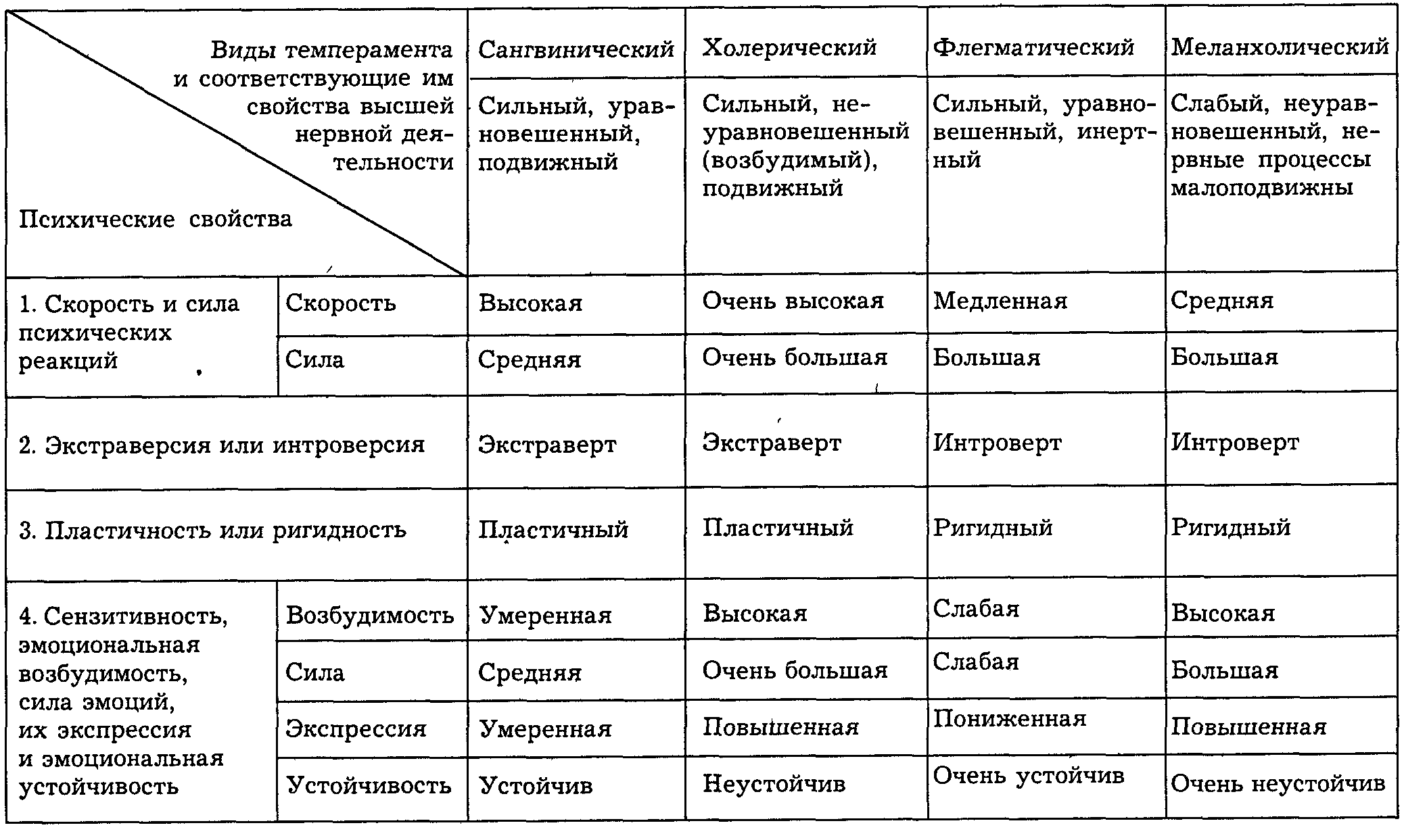 Для Синергетического Стиля Личности Не Характерно