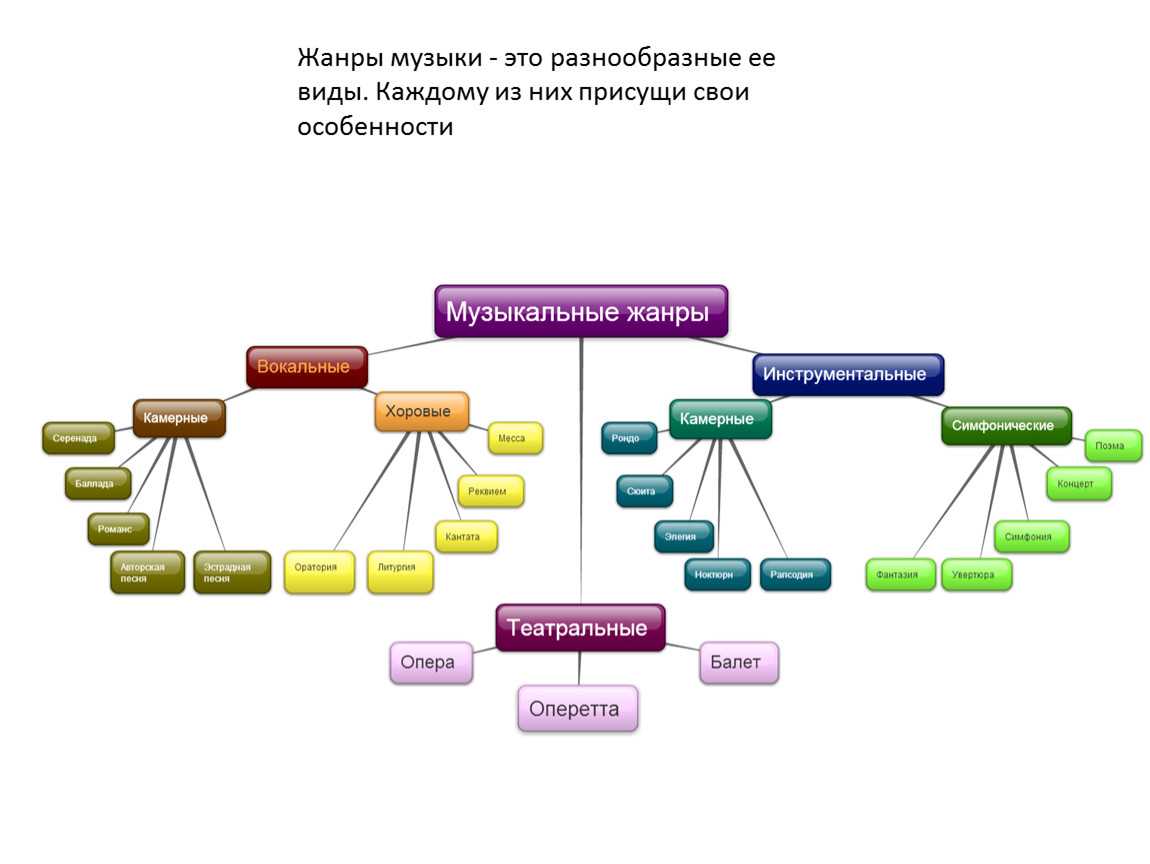 Жанры музыки и их описание презентация