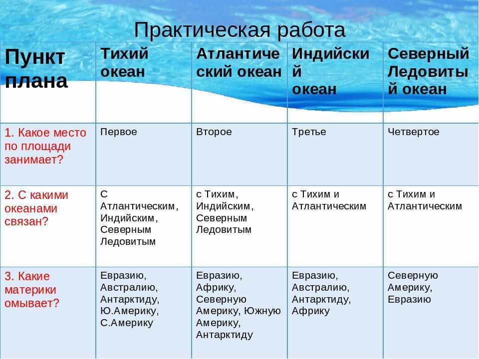 Почему белое море называется белым? история одного гидронима