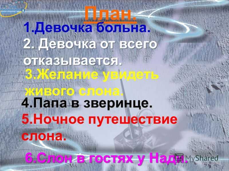 План рассказа слон Куприна 3 класс литературное чтение. Литературное чтение 3 класс 2 часть план слон Куприн. Литературное чтение 3 класс Куприн слон план. План по рассказу слон 3 класс.