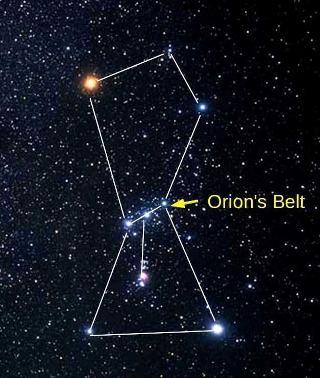 Две самые яркие звезды в созвездии Орион. Орион Созвездие схема самая яркая звезда. Созвездие Ориона и звезда Орион. Пояс Ореон Созвездие.