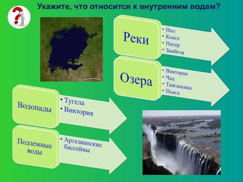 Укажите крупное озеро африки. Относится ли водопад к внутренним водам. Подземные воды Африки. Внутренние воды Африки 7 класс география. Внутренние воды Северной Африки.