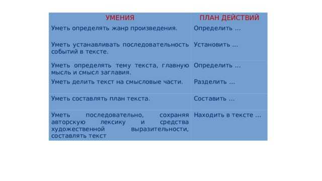 Чтение русской народной сказки «у страха глаза велики». конспект занятия по развитию речи в подготовительной группе