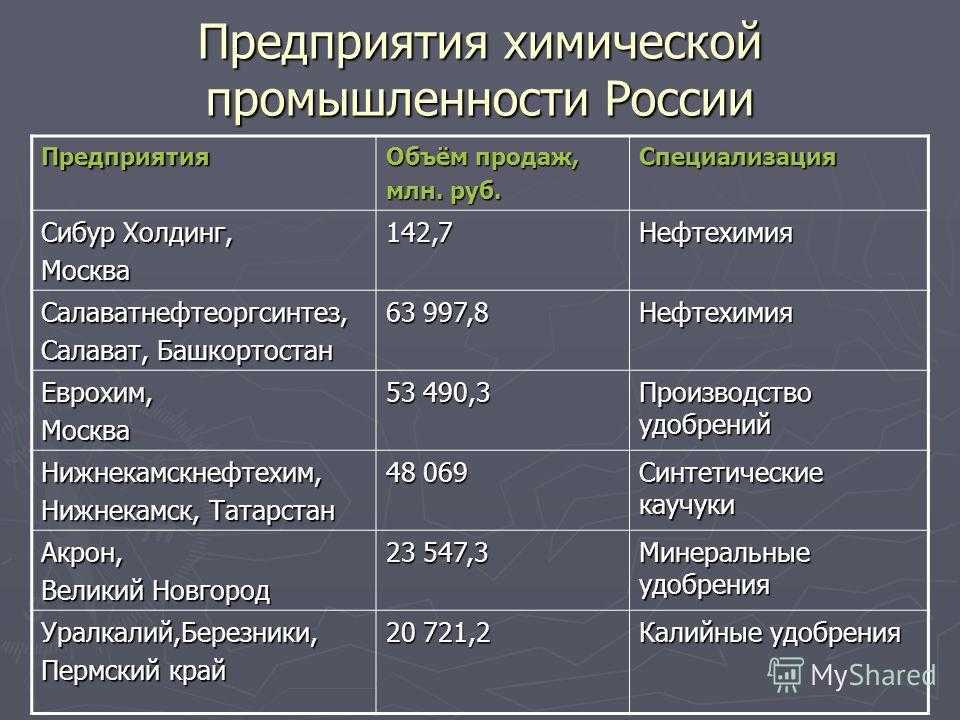 Россия